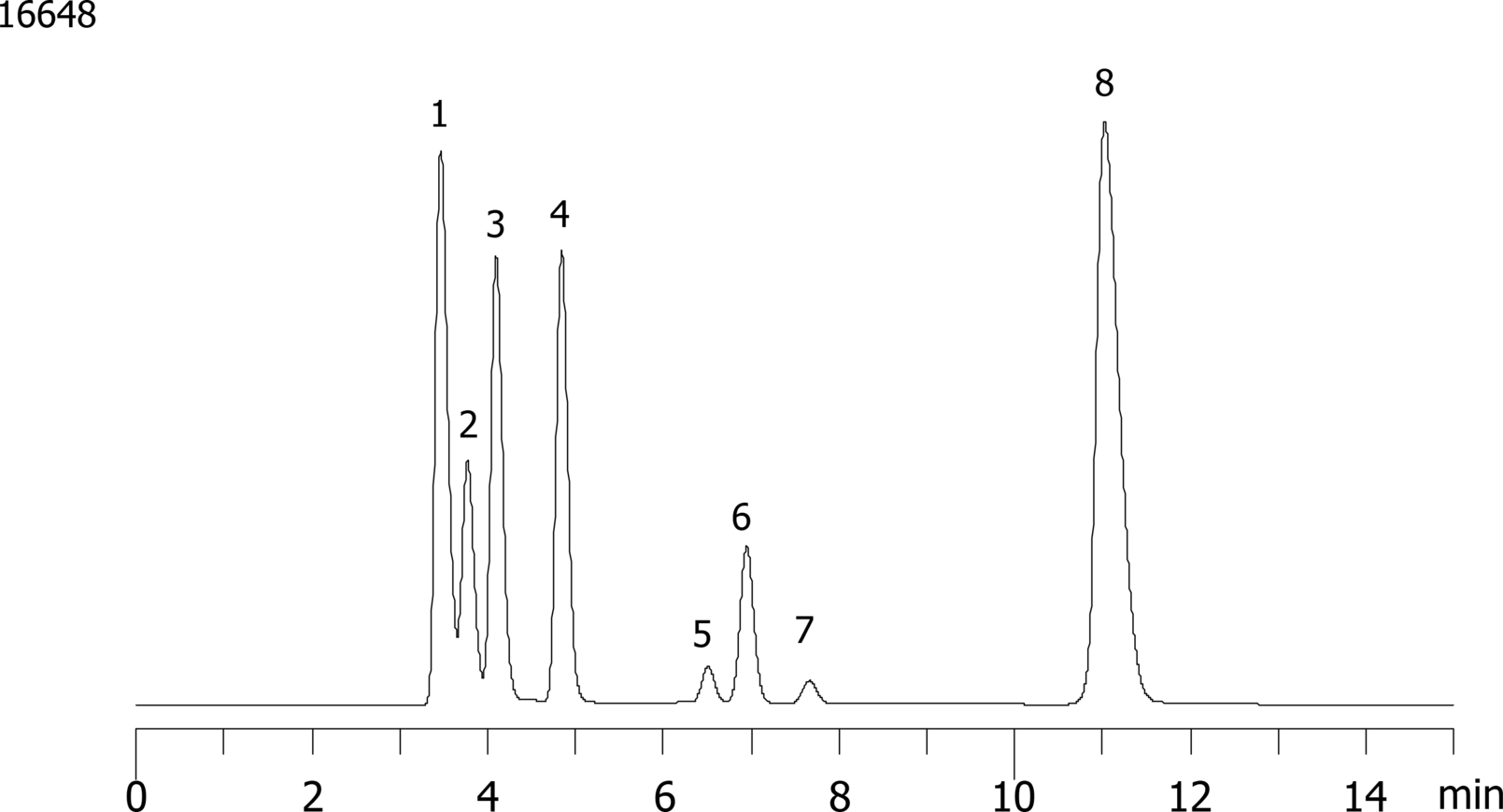 Bioethanol Standard 9-06-25 AMHPLC | Phenomenex