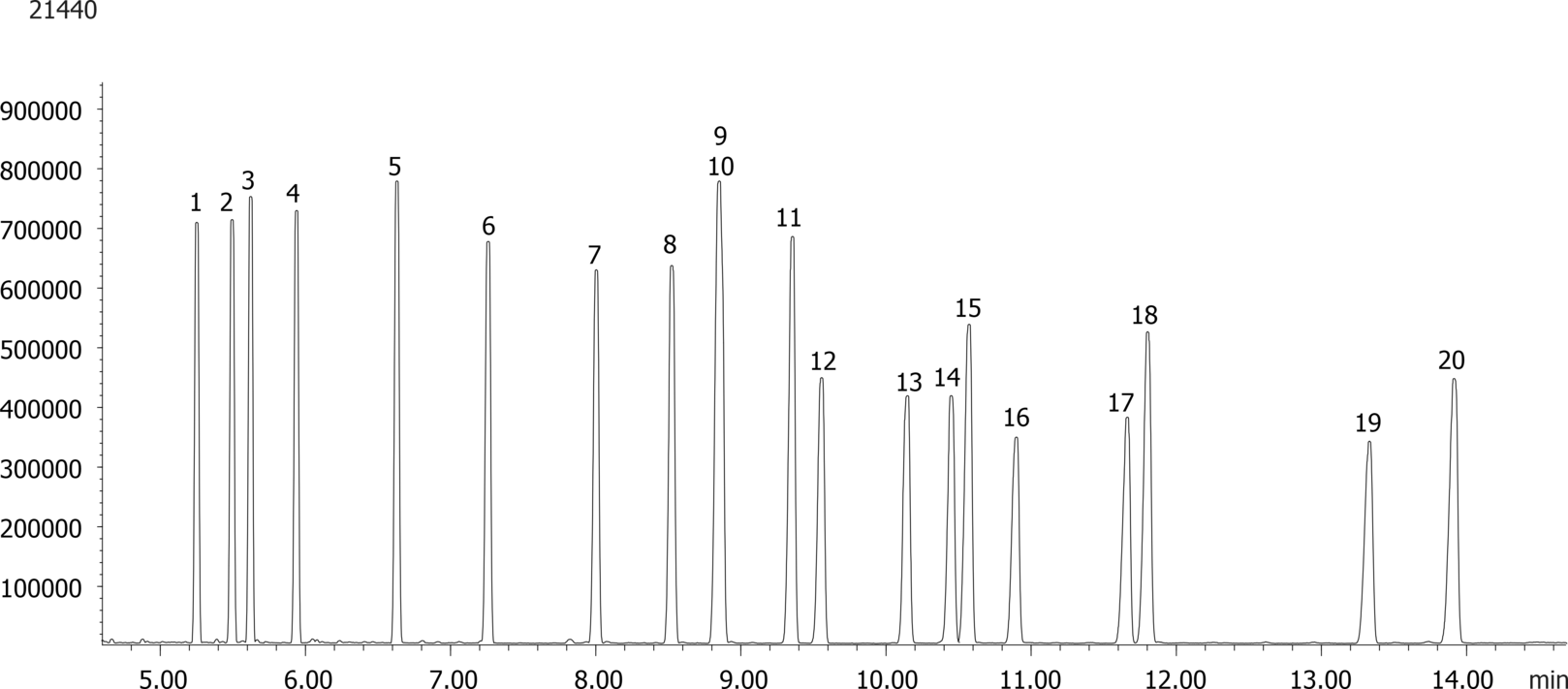 Organochlorine Pesticides (EPA 8081 compounds) on Zebron ZB-SemiVolatiles