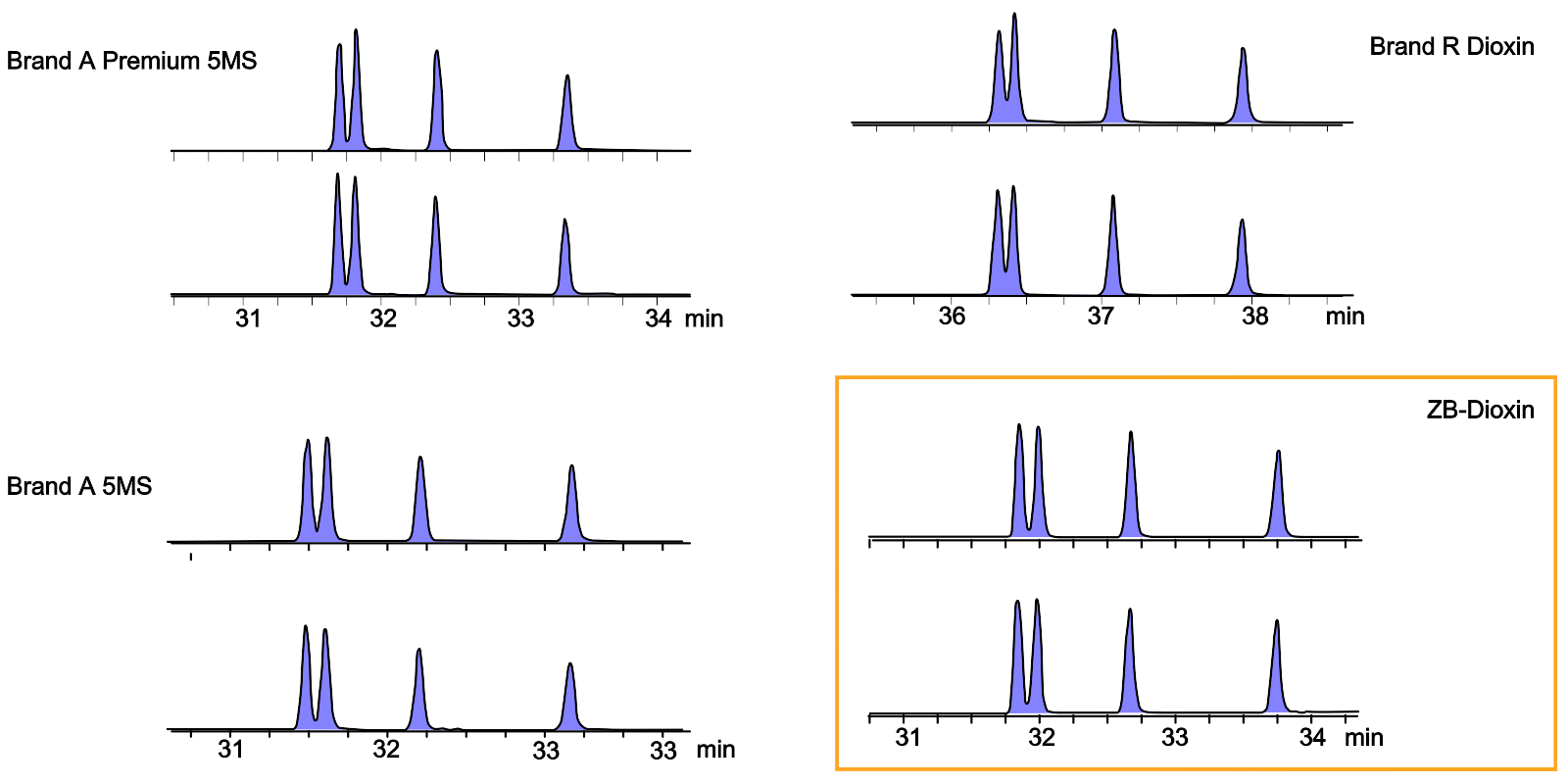 gc-hrms-separation-of-hexa-furan-using-zebron-zb-dioxin-gc-column