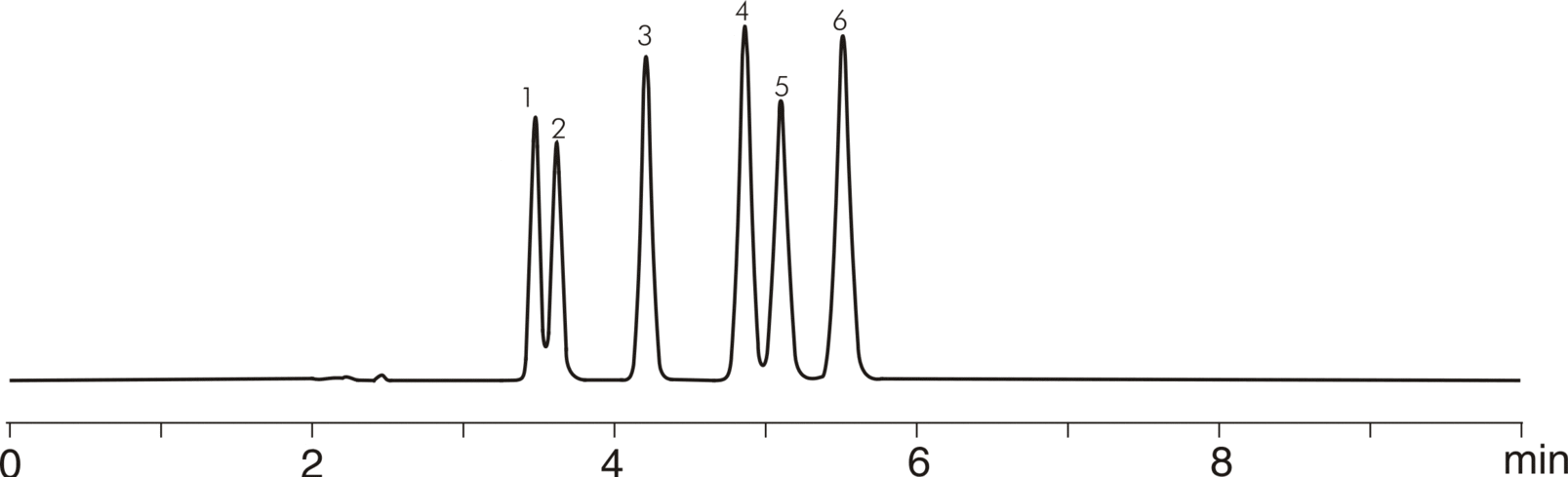 Phthalate Esters